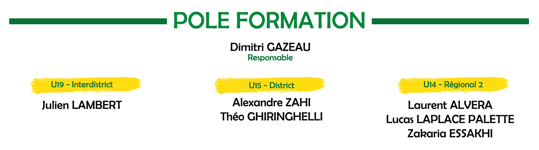 formation